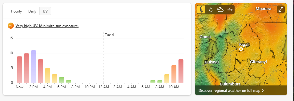 Graph of  UV index in Kigali showing high exposure