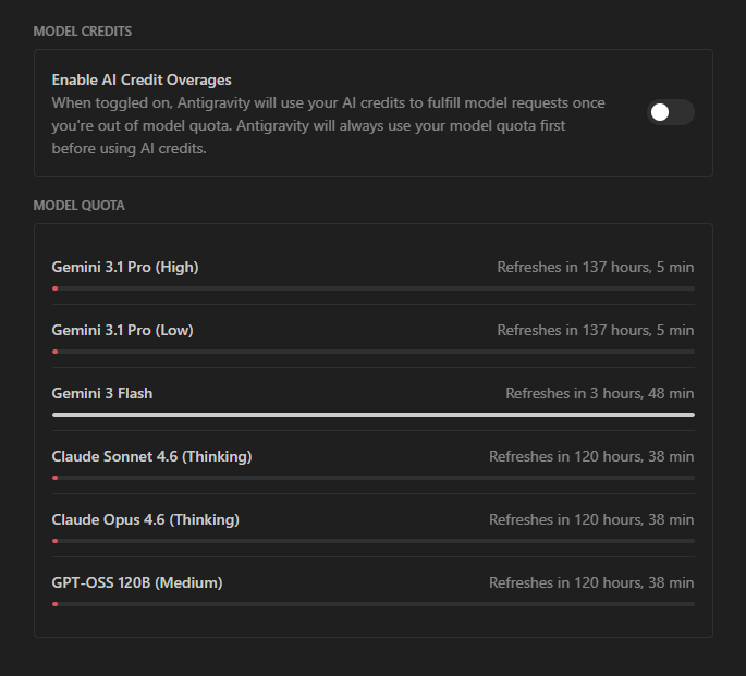 Antigravity usage limits Screenshot of the Antigravity console showing usage limits