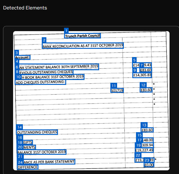 Screenshot of Example Document from a Parish with details of detected text highlighted by nemotron OCR and numbered