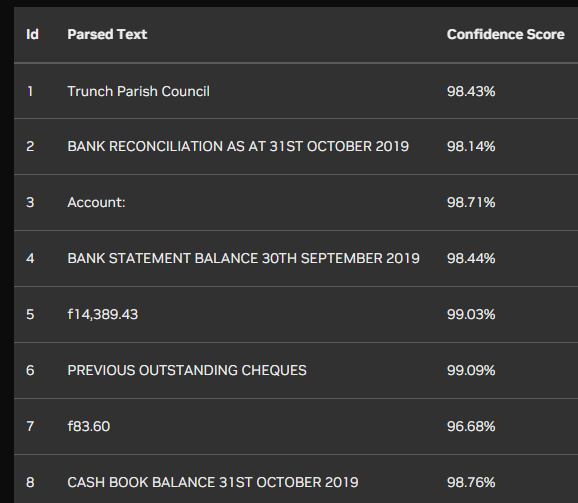Screenshot of detected text by nemotron OCR on a black backgound  and numbered white text showing  a table with first row with text and confidence score with 8 items showing