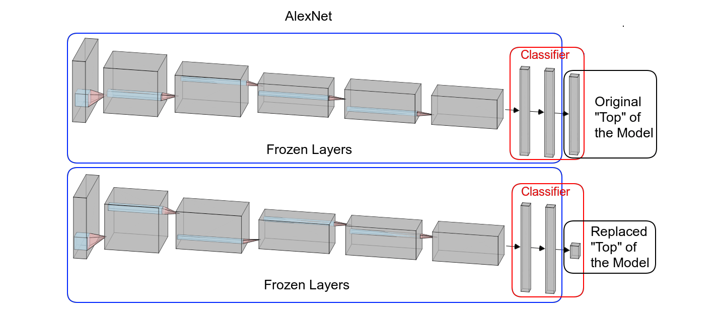 AlexNet Architecture (2012): Dual-GPU Convolutional Neural Network AlexNet convolutional neural network architecture diagram illustrating layer splitting across two parallel Nvidia GTX 580 GPUs