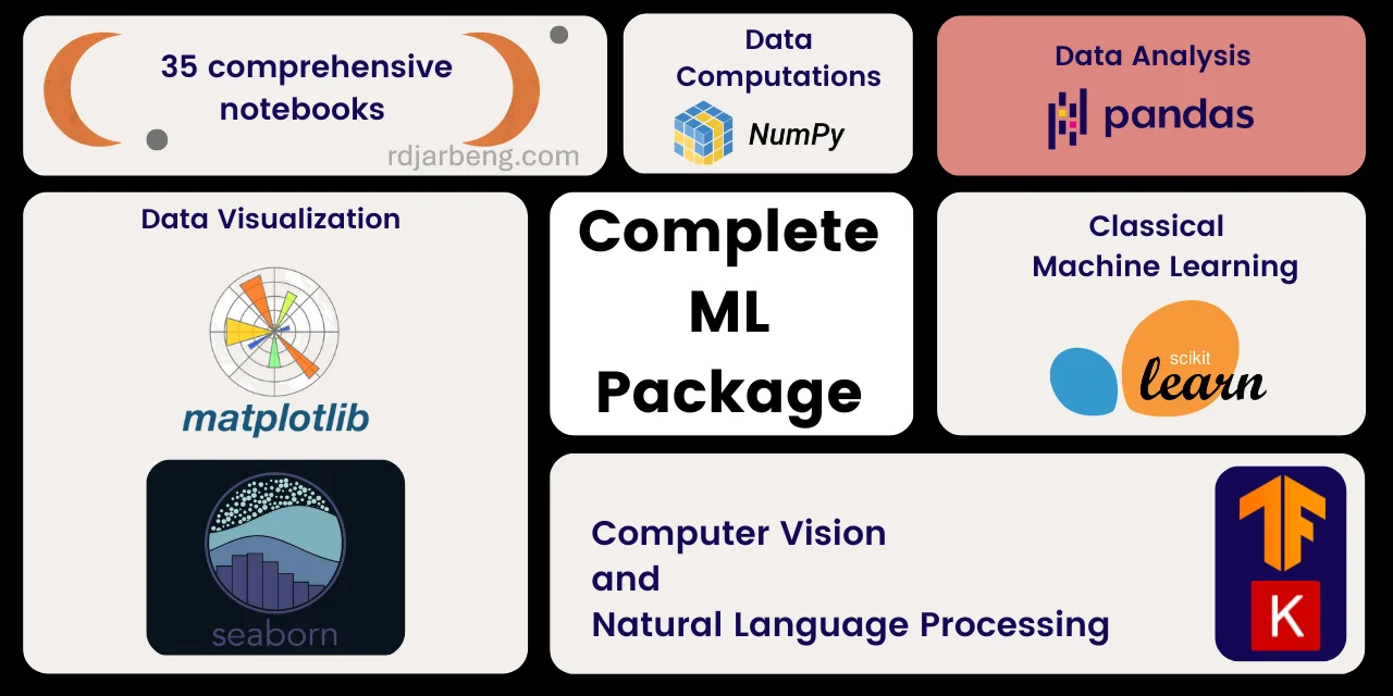 Complete Machine Learning package- learn by doing