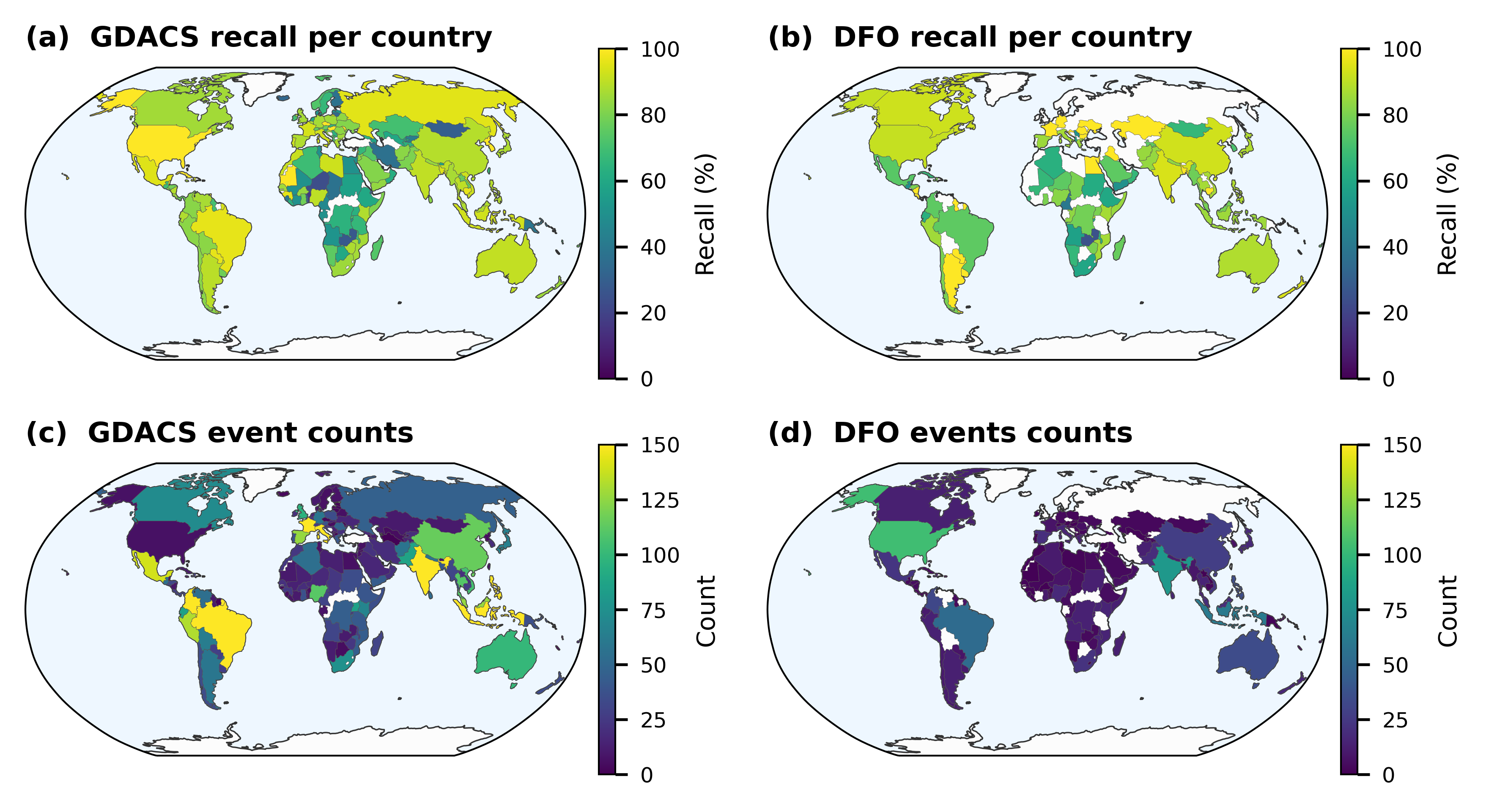 Country-level spatial recall of Groundsource against GDACS (a) and DFO (b) reference archives, alongside total reference event distributions (c, d). Global Recall and Coverage