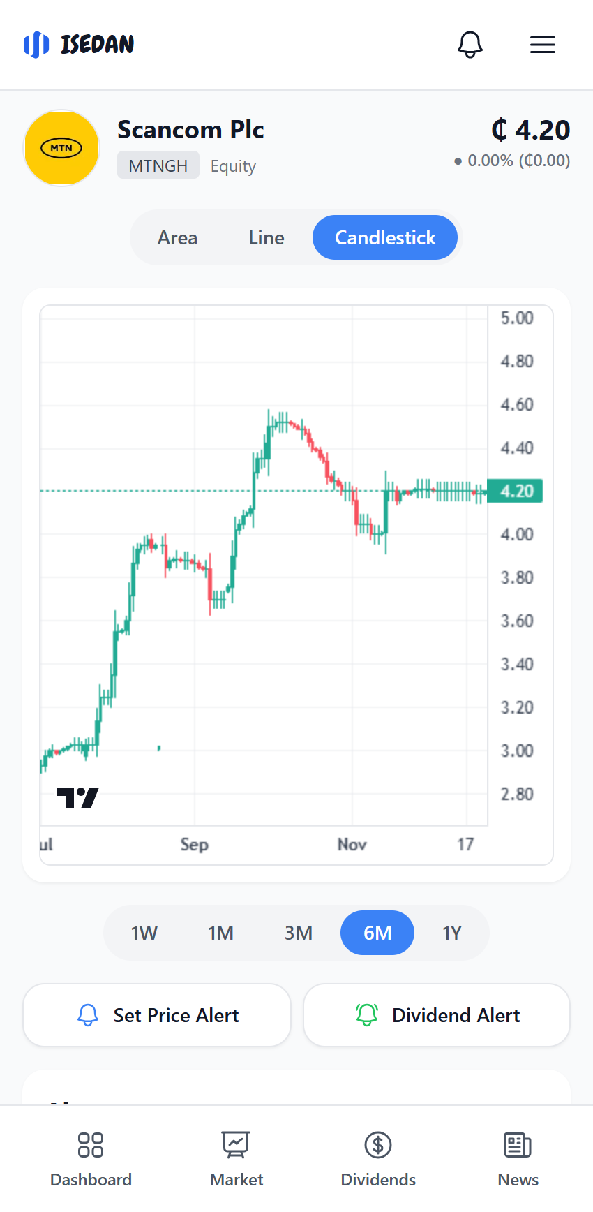 ISEDAN Real-time Charts ISEDAN App Charts mobile view