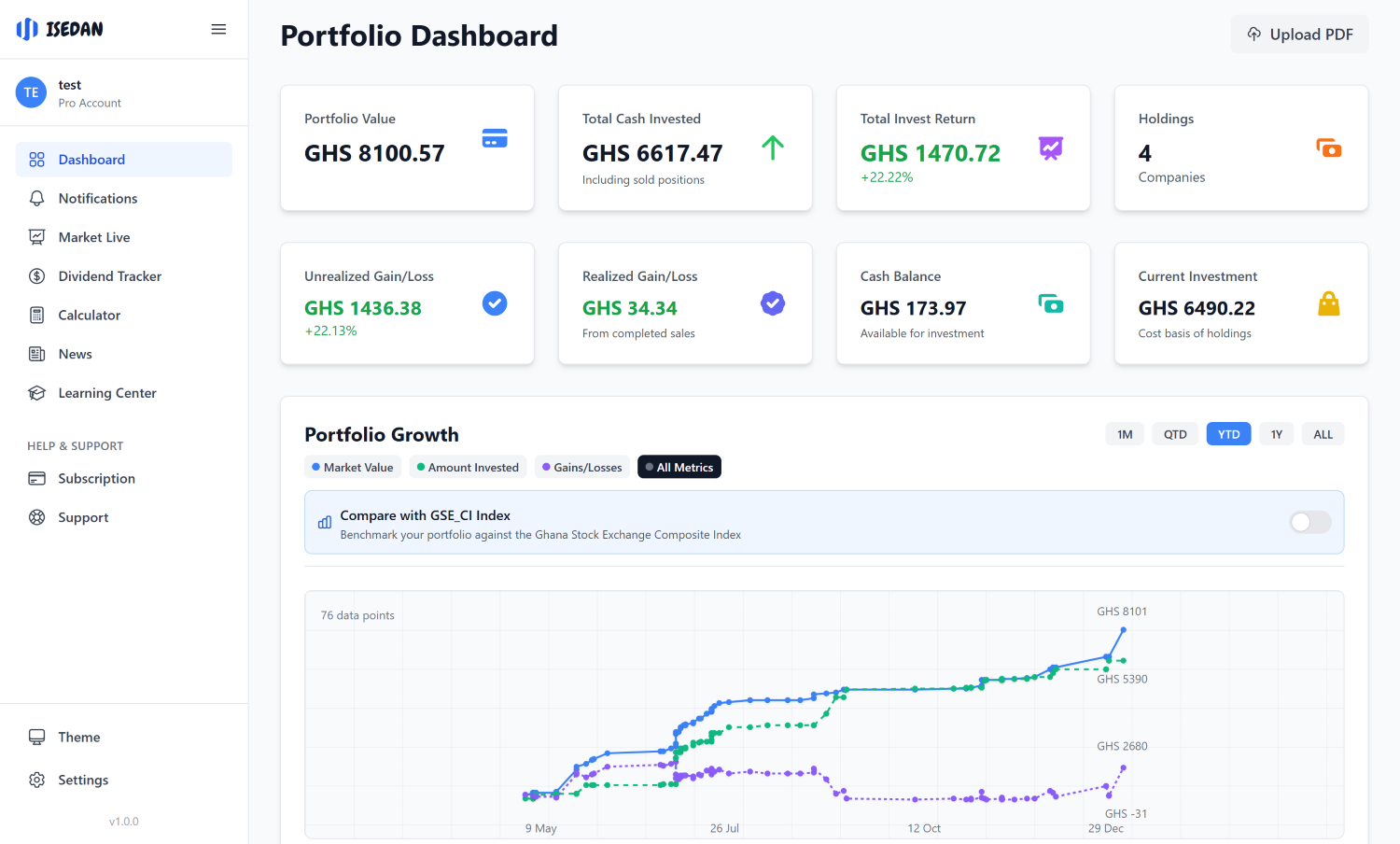 ISEDAN Portfolio Dashboard ISEDAN Web Dashboard