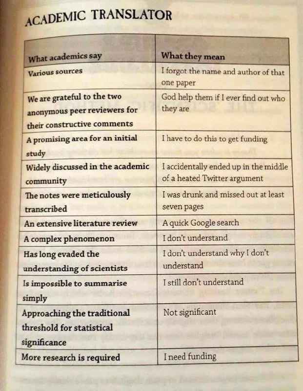 Academic Translator Humor Chart from reddit Professors