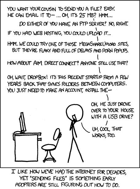 After Decades On the Internet Sending Files Is still a Bother