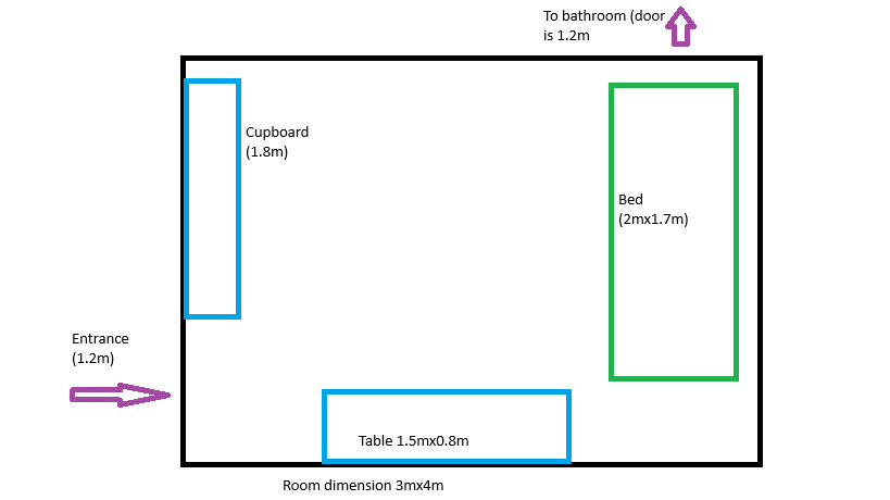 Room layout sketch with dimensions of door, table, bed and entrances Room layout sketch with dimensions of door, table, bed and entrances
